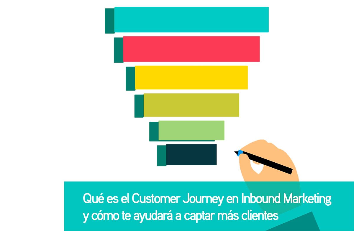 customer journey para captar más clientes en yoga fitness salud nutrición